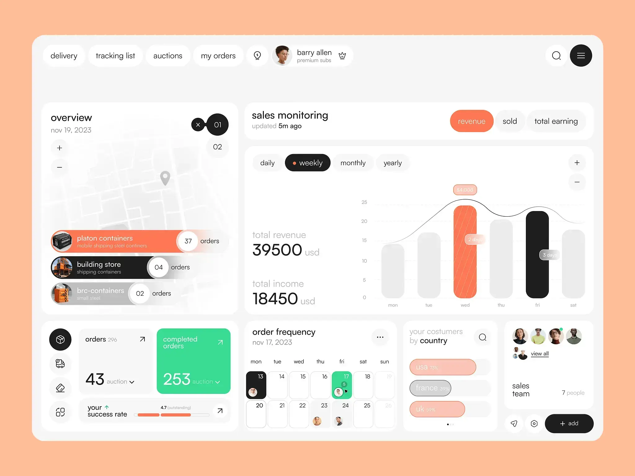 Complex web platforms